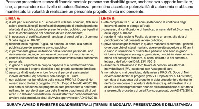 PROGETTI DI VITA INDIPENDENTE (PRO.V.I.) PER L’AUTONOMIA PERSONALE, L&r...