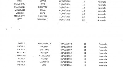 ELENCO SCRUTATORI NOMINATI IN OCCASIONE DEI REFERENDUM DEL 12 GIUGNO 2022