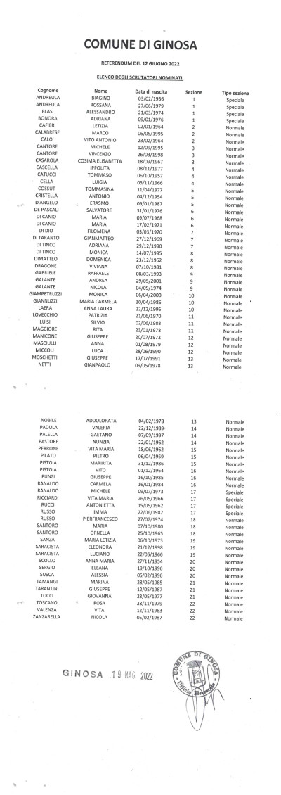 ELENCO SCRUTATORI NOMINATI IN OCCASIONE DEI REFERENDUM DEL 12 GIUGNO 2022
