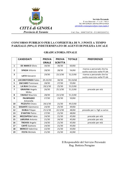 riapprovazione graduatoria concorso Agenti Polizia Municipale