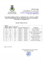 Concorso Assistenti Sociali - graduatoria finale