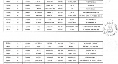 REFERENDUM DEL 12 GIUGNO 2022 - PRESIDENTI DI SEGGIO NOMINATI