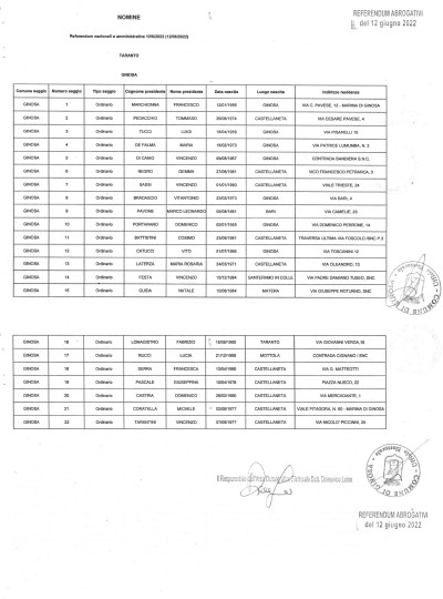 REFERENDUM DEL 12 GIUGNO 2022 - PRESIDENTI DI SEGGIO NOMINATI