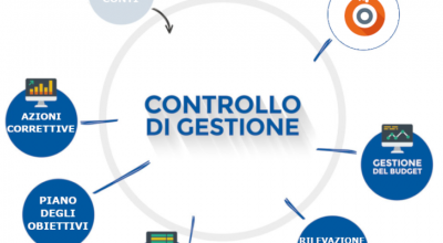 RIAPERTURA DEI TERMINI - AVVISO MANIFESTAZIONE D’INTERESSE  ALLA NOMINA...