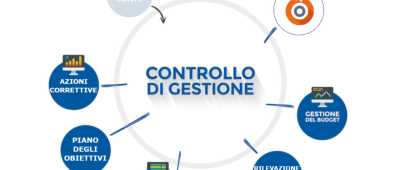 RIAPERTURA DEI TERMINI - AVVISO MANIFESTAZIONE D’INTERESSE ALLA NOMINA...